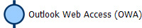 Outlook Web Access (OWA)